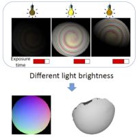 Photometric Stereo Under Non-uniform Light Intensities and Exposures