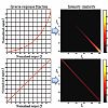 Estimating camera response functions using probabilistic intensity  similarity